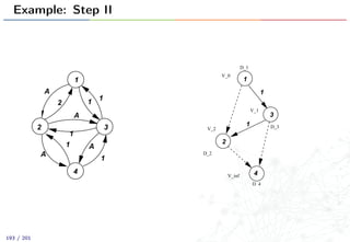 Example: Step II
1
4
32
1
2
1
1
A
A
1
A
1 A
V_1
1
3
2
4
1
1
D_1
D 4
D_3
D_2
V_2
V_inf
V_0
193 / 201
 