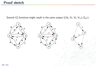 Proof sketch
Several () functions might result in the same output ((V0, V1, V2, V∞), Einf ).
1
4
32
1
2
1
1
A
A
1
A
1 A
2
4
32
1
1
1
1
1
A
1
A
1 A
1
1
3
2
4
1
198 / 201
 