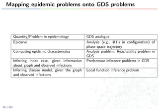 Mapping epidemic problems onto GDS problems
Quantity/Problem in epidemiology GDS analogue
Epicurve Analysis (e.g., #1’s in conﬁguration) of
phase space trajectory
Computing epidemic characteristics Analysis problem: Reachability problem in
GDS
Inferring index case, given information
about graph and observed infections
Predecessor inference problems in GDS
Inferring disease model, given the graph
and observed infections
Local function inference problem
20 / 201
 