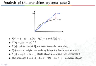 Analysis of the branching process: case 2
f (x) = 1 − (1 − px)d ; f (0) = 0 and f (1) < 1
f (x) = pd(1 − px)d−1
f (x) > 0 for x ∈ [0, 1] and monotonically decreasing
f (·) starts at origin, and ends up below the line y = x at x = 1
f (0) = R0 > 1, so f (·) starts above y = x and then intersects it
The sequence 1 = q0, f (1) = q1, f (f (1)) = q2, . . . converges to q∗
26 / 201
 