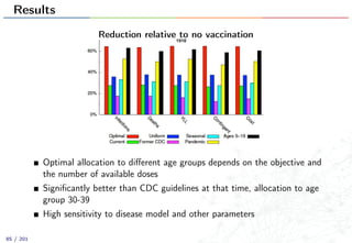 Results
Reduction relative to no vaccination
Optimal allocation to diﬀerent age groups depends on the objective and
the number of available doses
Signiﬁcantly better than CDC guidelines at that time, allocation to age
group 30-39
High sensitivity to disease model and other parameters
85 / 201
 