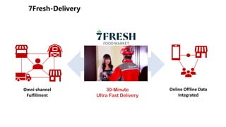 Omni-channel
Fulfillment
30-Minute
Ultra Fast Delivery
Online Offline Data
Integrated
 
