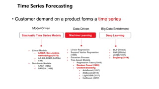 • Customer demand on a product forms a time series
Deep LearningMachine LearningStochastic Time Series Models
Ø MLP (<1965)
Ø RNN (1980s)
Ø LSTM (1997)
Ø Seq2seq (2014)
Ø Linear Models:
Ø ARIMA: Box-Jenkins
methodology (1970)
Ø AR,MA,ARMA,SARMA
Ø VAR
Ø Non-linear Models:
Ø ARCH (1982)
Ø GARCH (1986)
Ø Linear Regression
Ø Support Vector Regression
(1996)
Ø Gaussian Process
Ø Tree-based Models
Ø Regression Tress (1984)
Ø Random Forest (1995)
Ø Gradient Boosting
Ø AdaBoost (1997)
Ø XGBoost (2014)
Ø LightGBM (2017)
Ø CatBoost (2017)
Model-Driven Data-Driven Big Data Enrichment
 