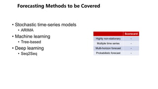 • Stochastic time-series models
• ARIMA
• Machine learning
• Tree-based
• Deep learning
• Seq2Seq
Scorecard
Highly non-stationary -
Multiple time series -
Multi-horizon forecast -
Probabilistic forecast -
 
