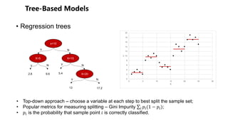 • Regression trees
0
2
4
6
8
10
12
14
16
18
20
0 5 10 15 20 25 30
Y
X
x<10
X<5
2.8
X<15
X<20
13
5.4
17.2
9.6
NY N
N
Y
Y
NY
• Top-down approach – choose a variable at each step to best split the sample set;
• Popular metrics for measuring splitting – Gini Impurity ∑" #"(1 − #");
• #" is the probability that sample point ( is correctly classified.
 