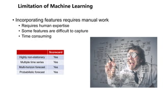 • Incorporating features requires manual work
• Requires human expertise
• Some features are difficult to capture
• Time consuming
Scorecard
Highly non-stationary Yes
Multiple time series Yes
Multi-horizon forecast Yes
Probabilistic forecast Yes
 