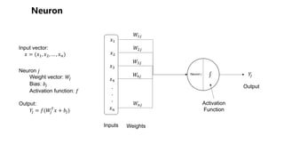 Input vector:
! = (!$, !&, … , !()
Neuron *
Weight vector: +,
Bias: -,
Activation function: .
Output:
/, = .(+,
0
! + -,)
!$
!&
!2
!3
!(
.
.
.
Neuron *
+$,
+&,
+2,
+3,
+(,
Inputs Weights
Activation
Function
/,
Output
∫
 
