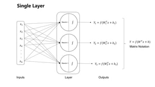 !"
!#
!$
!%
!&
.
.
.
Neuron 2
Inputs Layer
)# = +(-#
.
! + 0#)
Neuron 1
Neuron 3
)" = +(-"
.
! + 0")
)$ = +(-$
.
! + 0$)
Outputs
) = +(-.! + 0)
Matrix Notation
∫
∫
∫
 
