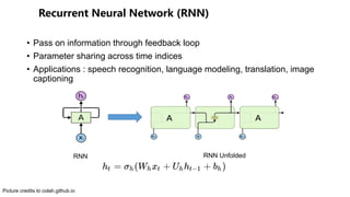 ) ( ) (
• Pass on information through feedback loop
• Parameter sharing across time indices
• Applications : speech recognition, language modeling, translation, image
captioning
RNN RNN Unfolded
Picture credits to colah.github.io
 