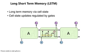 () ( (
• Long term memory via cell state
• Cell state updates regulated by gates
Picture credits to colah.github.io
 