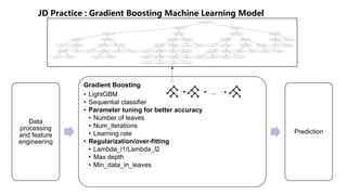 Data
processing
and feature
engineering
Gradient Boosting
• LightGBM
• Sequential classifier
• Parameter tuning for better accuracy
• Number of leaves
• Num_iterations
• Learning rate
• Regularization/over-fitting
• Lambda_l1/Lambda_l2
• Max depth
• Min_data_in_leaves
Prediction
…
split_feature_name: mean_30_decay_2
threshold: 421.36244281913804
split_feature_name: mean_112_2017
threshold: 10.656250000000002
<=
split_feature_name: mean_56_2017
threshold: 206.05357142857147
>
split_feature_name: q_56_2017
threshold: 8.250000000000002
<=
split_feature_name: max_140_2
threshold: 1335.0000000000002
>
split_feature_name: q_56_2017
threshold: 3.7500000000000004
<=
split_feature_name: mean_30_decay_2
threshold: 110.08056809602941
>
leaf_index: 0
leaf_value: -0.6920067415936519
<=
split_feature_name: mean_14_decay_2
threshold: 34.82621960490521
>
split_feature_name: median_140_2
threshold: 3.7500000000000004
<=
leaf_index: 21
leaf_value: -0.3854820783923757
>
leaf_index: 11
leaf_value: -0.5557547557745317
<=
leaf_index: 27
leaf_value: -0.41153002336677097
>
split_feature_name: mean_112_2017
threshold: 6.8883928571428585
<=
split_feature_name: mean_140_decay_2
threshold: 186.08785769197982
>
leaf_index: 5
leaf_value: -0.33275313713626264
<=
split_feature_name: median_140_2
threshold: 2.7500000000000004
>
leaf_index: 17
leaf_value: -0.6012989497184753
<=
leaf_index: 25
leaf_value: -0.14884059487077458
>
leaf_index: 10
leaf_value: 0.029276874757119695
<=
leaf_index: 22
leaf_value: 0.4478769145693098
>
split_feature_name: max_14_2
threshold: 40.50000000000001
<=
split_feature_name: median_14_2
threshold: 9.250000000000002
>
split_feature_name: q_56_2017
threshold: 20.750000000000004
<=
split_feature_name: q_56_2017
threshold: 42.25000000000001
>
leaf_index: 2
leaf_value: -0.04589567019493128
<=
split_feature_name: median_140_2
threshold: 12.750000000000002
>
leaf_index: 14
leaf_value: 0.1109288391025993
<=
split_feature_name: q_56_2017
threshold: 48.25000000000001
>
leaf_index: 23
leaf_value: 0.27881726161718273
<=
leaf_index: 24
leaf_value: 0.8412240666151046
>
leaf_index: 8
leaf_value: 0.4272201336313399
<=
split_feature_name: std_30_2
threshold: 38.0221726413352
>
split_feature_name: max_3_2
threshold: 49.50000000000001
<=
leaf_index: 16
leaf_value: 1.428615904295886
>
leaf_index: 13
leaf_value: 0.6148113683722486
<=
leaf_index: 29
leaf_value: 0.8668040707426251
>
leaf_index: 6
leaf_value: 3.6717447900772093
<=
leaf_index: 7
leaf_value: 0.6089031467835109
>
split_feature_name: mean_60_decay_2
threshold: 1094.5370889414974
<=
split_feature_name: max_140_2
threshold: 1344.0000000000002
>
split_feature_name: q_28_2017
threshold: 78.85000000000002
<=
split_feature_name: std_60_2
threshold: 49.99517478014389
>
leaf_index: 1
leaf_value: 1.0931764763550482
<=
split_feature_name: q_14_2017
threshold: 111.85000000000002
>
split_feature_name: mean_3_2017
threshold: 48.50000000000001
<=
split_feature_name: min_60_2
threshold: 2.5000000000000004
>
leaf_index: 12
leaf_value: 1.1007211784521738
<=
leaf_index: 30
leaf_value: 1.4936815388274916
>
leaf_index: 19
leaf_value: 2.3371097874641418
<=
leaf_index: 20
leaf_value: 1.6428230161790722
>
split_feature_name: median_14_2
threshold: 141.75000000000003
<=
split_feature_name: median_60_2
threshold: 99.25000000000001
>
leaf_index: 4
leaf_value: 1.985941414833069
<=
leaf_index: 28
leaf_value: 2.6254524404352364
>
leaf_index: 15
leaf_value: 2.468370213508606
<=
leaf_index: 18
leaf_value: 3.3136701080034365
>
split_feature_name: mean_56_2017
threshold: 307.4285714285715
<=
leaf_index: 9
leaf_value: 6.463701457977296
>
leaf_index: 3
leaf_value: 4.268626823425293
<=
leaf_index: 26
leaf_value: 4.93747859954834
>
 