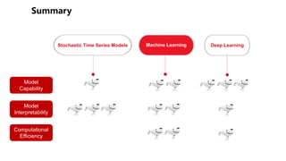 Deep LearningMachine LearningStochastic Time Series Models
Computational
Efficiency
Model
Interpretability
Model
Capability
 