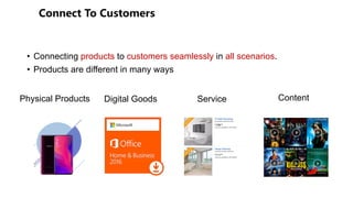 • Connecting products to customers seamlessly in all scenarios.
• Products are different in many ways
ContentPhysical Products ServiceDigital Goods
 