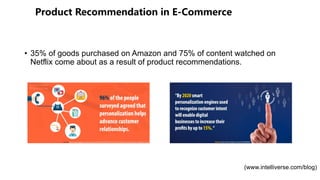 • 35% of goods purchased on Amazon and 75% of content watched on
Netflix come about as a result of product recommendations.
(www.intelliverse.com/blog)
 
