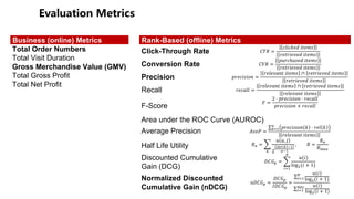 Rank-Based (offline) Metrics
Click-Through Rate !"# =
%&'%()* '+),-
.)+.')/)* '+),-
Conversion Rate !0# =
12.%ℎ4-)* '+),-
.)+.')/)* '+),-
Precision 1.)%'-'56 =
.)&)/46+ '+),- ∩ .)+.')/)* '+),-
.)+.')/)* '+),-
Recall .)%4&& =
.)&)/46+ '+),- ∩ .)+.')/)* '+),-
.)&)/46+ '+),-
F-Score
8 =
2 ⋅ 1.)%'-'56 ⋅ .)%4&&
1.)%'-'56 + .)%4&&
Area under the ROC Curve (AUROC)
Average Precision </)= =
∑?@A
B
1.)%'-'56 ( ⋅ .)& (
.)&)/46+ '+),-
Half Life Utility #C = D
?
2 4, F
2
GHI ? JA
KJA
, # =
#C
#LCI
Discounted Cumulative
Gain (DCG)
M!NO = D
G@A
O
2(')
logU(' + 1)
Normalized Discounted
Cumulative Gain (nDCG)
nM!NO =
M!NO
XM!NO
=
∑G@A
O 2(')
logU(' + 1)
∑G@A
YZ[ 2(')
logU(' + 1)
Business (online) Metrics
Total Order Numbers
Total Visit Duration
Gross Merchandise Value (GMV)
Total Gross Profit
Total Net Profit
 