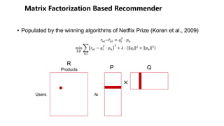 • Populated by the winning algorithms of Netflix Prize (Koren et al., 2009)
!"#~ ̂!"# = '#
(
⋅ *"
min
.,0
1
",#
!"# − '#
(
⋅ *"
3
+ 5 ⋅ '#
3
+ *"
3
≈
×
Users
Products
R
P Q
 