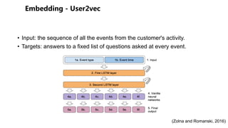 • Input: the sequence of all the events from the customer's activity.
• Targets: answers to a fixed list of questions asked at every event.
(Zolna and Romanski, 2016)
 
