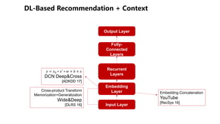 + -
Input Layer
Embedding
Layer
Recurrent
Layers
Fully-
Connected
Layers
Output Layer
Cross-product Transform
Memorization+Generalization
Wide&Deep
[DLRS 16]
Embedding Concatenation
YouTube
[RecSys 16]
! = #$ ∗ #′ ∗ ' + ) + #
DCN Deep&Cross
[ADKDD 17]
 