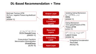+
Input Layer
Embedding
Layer
Recurrent
Layers
Fully-
Connected
Layers
Output Layer
Cross-product Transform
Memorization+Generalization
Wide&Deep
[DLRS 16]
Embedding Concatenation
YouTube
[RecSys 16]
ℎ(#)
= 1 + () + (* ∗ ℎ(#)
Latent Cross
[WSDM 18]
Updating Gating Mechanism:
h) = -./0(ℎ)12, 4))
RRN
[WSDM 17]
Gating Mechanism:
+time gates(Phased-LSTM)
Time-LSTM
[IJCAI 17]
5 = 67 ∗ 6′ ∗ ( + 9 + 6
DCN Deep&Cross
[ADKDD 17]
Multi-task Training LSTM
Ob Func: negative Poisson log-likelihood
NSR
[WSDM 17]
 