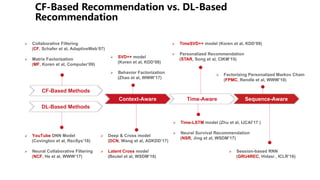 - .
-
Ø Collaborative Filtering
(CF, Schafer et al, AdaptiveWeb’07)
Ø Matrix Factorization
(MF, Koren et al, Computer’09)
Ø SVD++ model
(Koren et al, KDD’08)
Ø Behavior Factorization
(Zhao et al, WWW’17)
Ø TimeSVD++ model (Koren et al, KDD’09)
Ø Personalized Recommendation
(STAR, Song et al, CIKM’15)
Ø Factorizing Personalized Markov Chain
(FPMC, Rendle et al, WWW’10)
Time-AwareContext-Aware Sequence-Aware
CF-Based Methods
DL-Based Methods
Ø YouTube DNN Model
(Covington et al, RecSys’16)
Ø Neural Collaborative Filtering
(NCF, He et al, WWW’17)
Ø Session-based RNN
(GRU4REC, Hidasi , ICLR’16)
Ø Time-LSTM model (Zhu et al, IJCAI’17 )
Ø Neural Survival Recommendation
(NSR, Jing et al, WSDM’17)
Ø Deep & Cross model
(DCN, Wang et al, ADKDD’17)
Ø Latent Cross model
(Beutel et al, WSDM’18)
 
