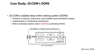 '
• JD.COM's scalable deep online ranking system (DORS)
• Presents a relevant, responsive, and scalable recommendation system.
• Implemented in a three-level architecture.
• Able to precisely capture users' real-time purchasing intents.
(Yan et al, 2018)
 