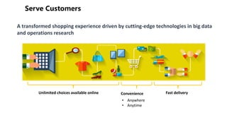 Unlimited choices available online Convenience
• Anywhere
• Anytime
Fast delivery
A transformed shopping experience driven by cutting-edge technologies in big data
and operations research
 