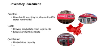 Problem:
• How should inventory be allocated to JD’s
stores nationwide?
Goal:
• Delivery products to meet local needs
• Satisfactory fulfillment rate
Constraint:
• Limited store capacity
• …
 