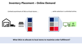 Limited assortment of SKUs at local stores …
What SKUs to allocate to local stores to maximize order fulfillment?
… while selection is unlimited online.
 