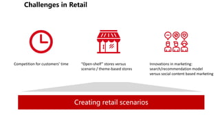 Competition for customers’ time “Open-shelf” stores versus
scenario / theme-based stores
Innovations in marketing:
search/recommendation model
versus social content based marketing
 
