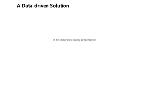 To be elaborated during presentation
 