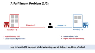 ( (() ( )
Distance = 3 Distance = 2
Inventory = 5 Inventory = 2
• Higher delivery cost
• Lower stock-out probability
• Lower delivery cost
• Higher stock-out probability
How to best fulfill demand while balancing cost of delivery and loss of sales?
 
