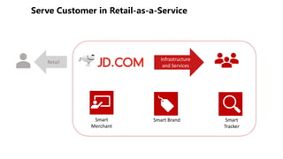 Retail
Infrastructure
and Services
Smart
Merchant
Smart Brand Smart
Tracker
 