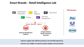 -
Business Management
Platform
AI Open Platform
Based on Business
Scenarios
TOP Partners
Sales
Diagnose
Assortment
Pricing
Inventory
Management
Collaborative
Forecasting
Analysis Prediction Decision
Improve supply chain efficiency based on AI and field experience;
Uncover user insights to improve product designs and assortment
 