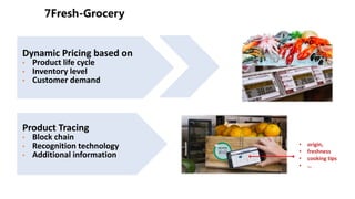 Dynamic Pricing based on
• Product life cycle
• Inventory level
• Customer demand
Product Tracing
• Block chain
• Recognition technology
• Additional information
• origin,
• freshness
• cooking tips
• …
 