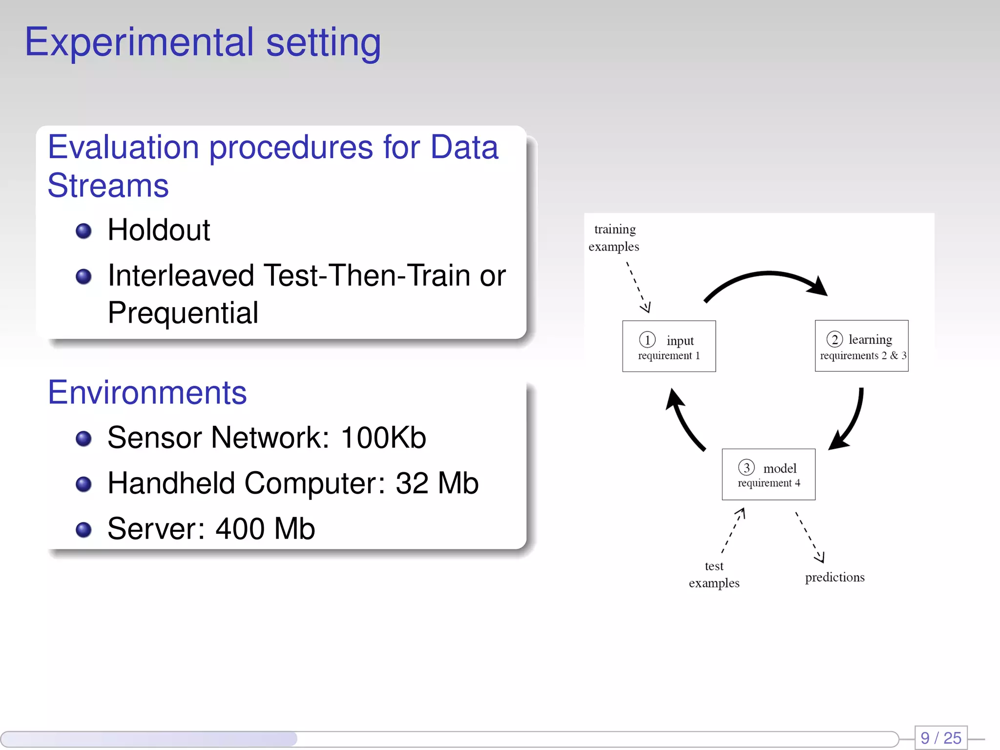 Experimental setting Evaluation procedures for Data Streams Holdout Interleaved Test-Then-Train or Prequential Environments Sensor Network: 100Kb Handheld Computer: 32 Mb Server: 400 Mb 9 / 25 