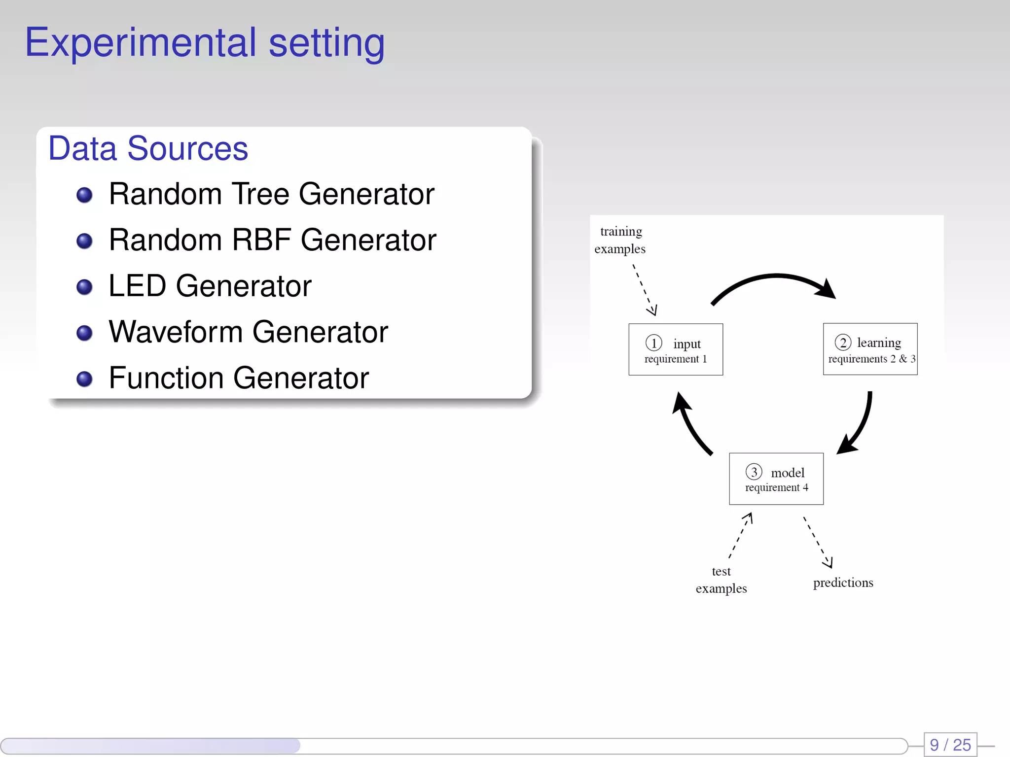 Experimental setting Data Sources Random Tree Generator Random RBF Generator LED Generator Waveform Generator Function Generator 9 / 25 