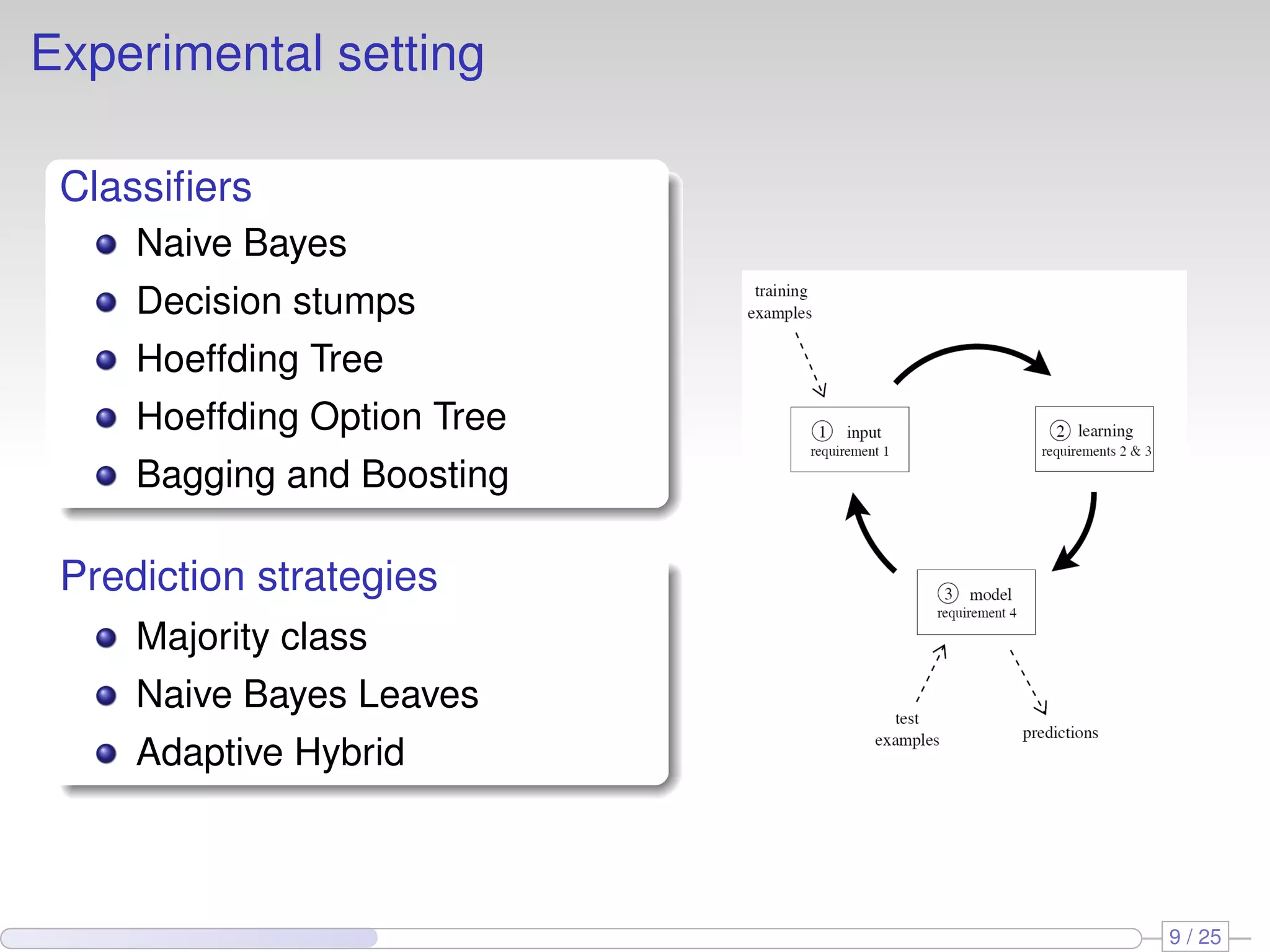 Experimental setting Classiﬁers Naive Bayes Decision stumps Hoeffding Tree Hoeffding Option Tree Bagging and Boosting Prediction strategies Majority class Naive Bayes Leaves Adaptive Hybrid 9 / 25 