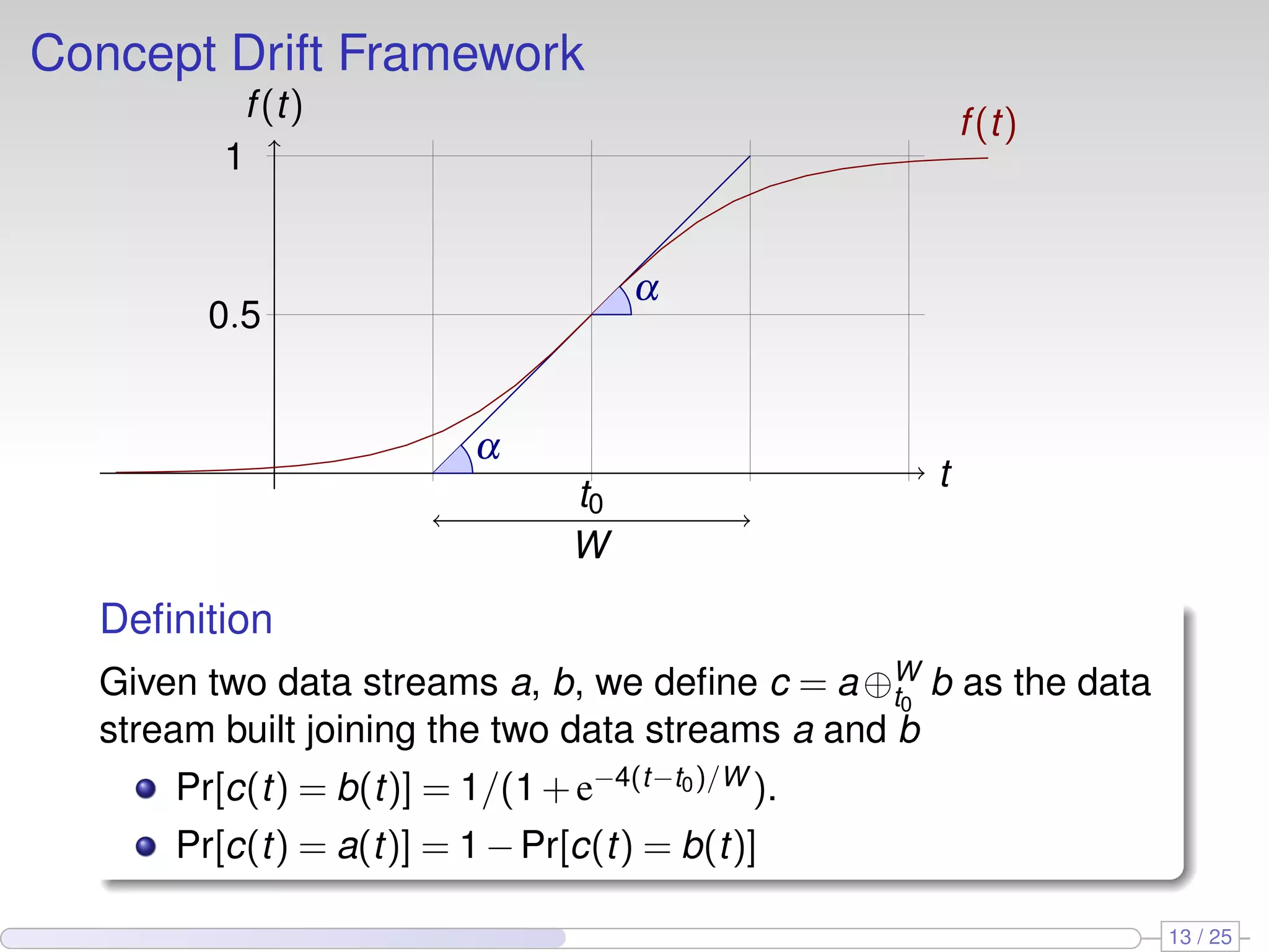 Concept Drift Framework f (t) f (t) 1 α 0.5 α t t0 W Deﬁnition Given two data streams a, b, we deﬁne c = a ⊕W b as the data t0 stream built joining the two data streams a and b Pr[c(t) = b(t)] = 1/(1 + e−4(t−t0 )/W ). Pr[c(t) = a(t)] = 1 − Pr[c(t) = b(t)] 13 / 25 