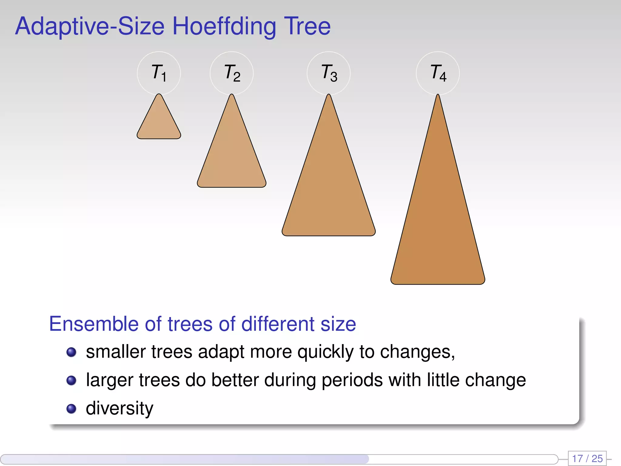Adaptive-Size Hoeffding Tree T1 T2 T3 T4 Ensemble of trees of different size smaller trees adapt more quickly to changes, larger trees do better during periods with little change diversity 17 / 25 
