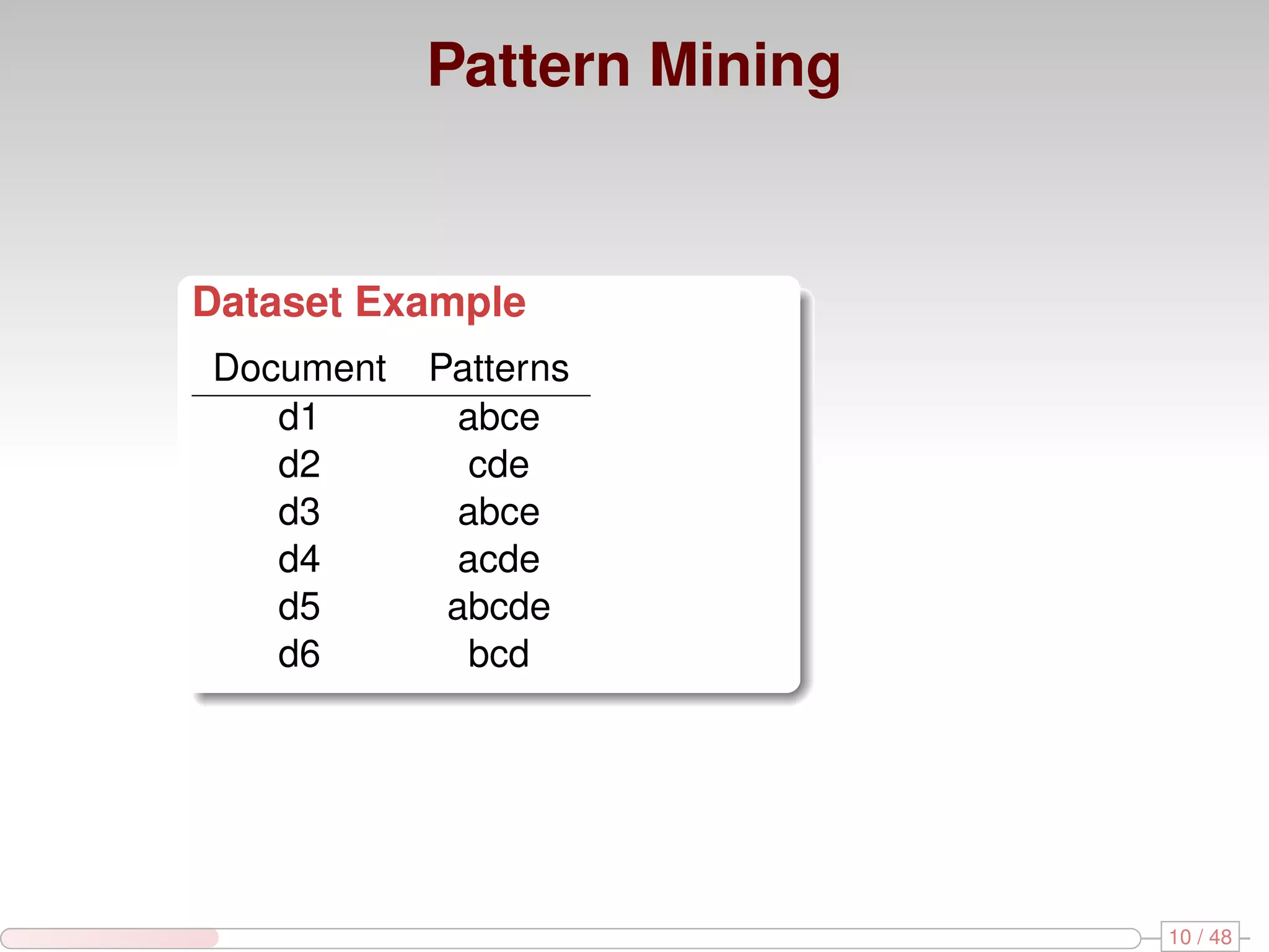 Pattern Mining Dataset Example Document Patterns d1 abce d2 cde d3 abce d4 acde d5 abcde d6 bcd 10 / 48 