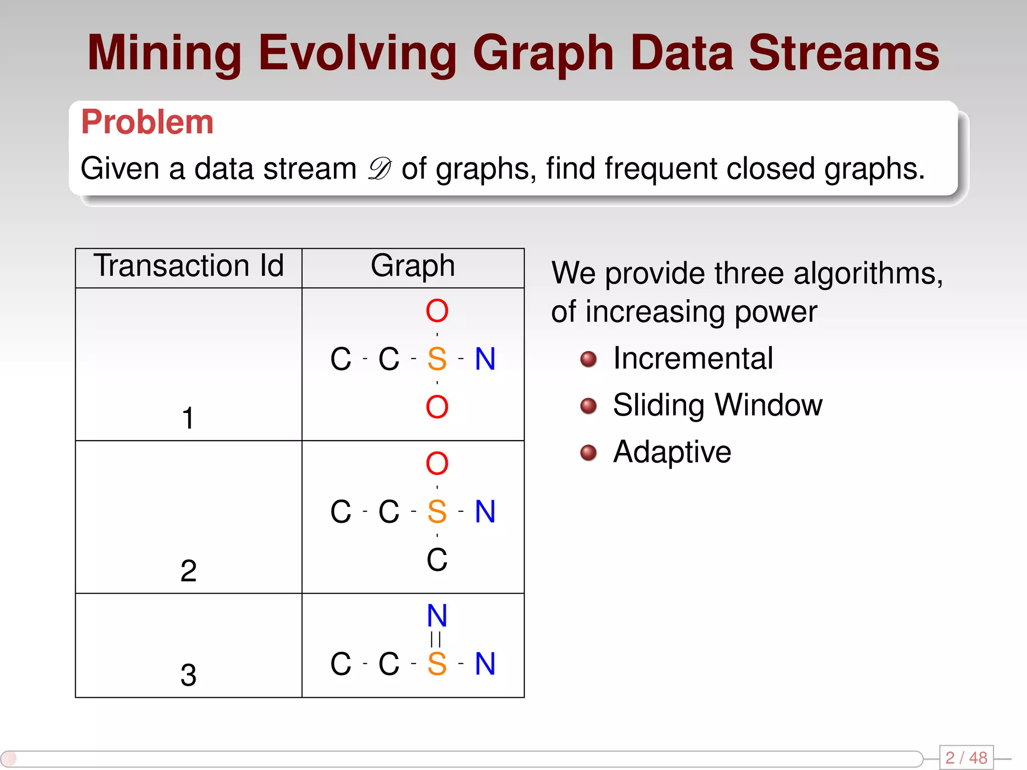 Mining Evolving Graph Data Streams Problem Given a data stream D of graphs, ﬁnd frequent closed graphs. Transaction Id Graph We provide three algorithms, O of increasing power C C S N Incremental 1 O Sliding Window O Adaptive C C S N 2 C N 3 C C S N 2 / 48 