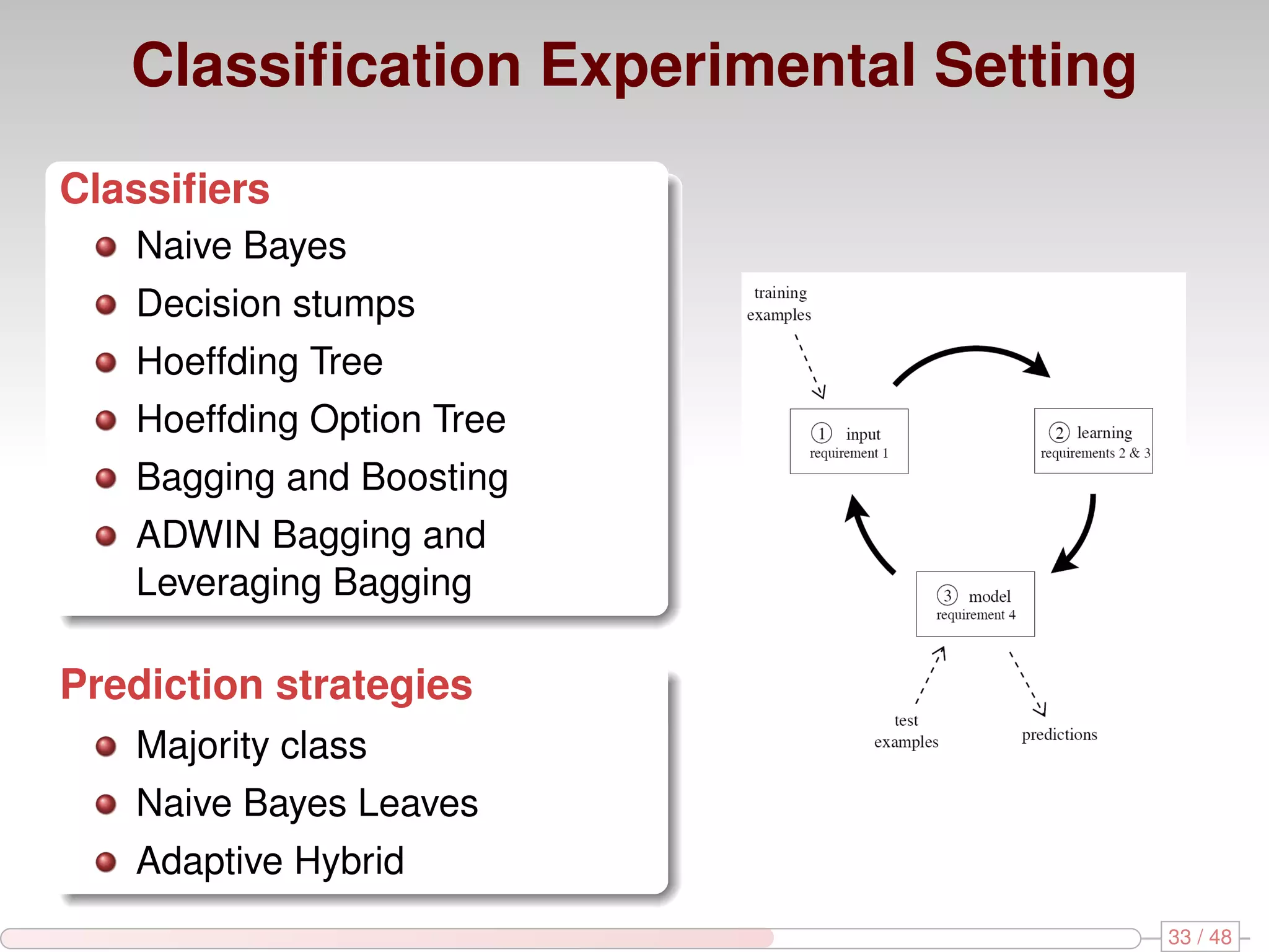 Classiﬁcation Experimental Setting Classiﬁers Naive Bayes Decision stumps Hoeffding Tree Hoeffding Option Tree Bagging and Boosting ADWIN Bagging and Leveraging Bagging Prediction strategies Majority class Naive Bayes Leaves Adaptive Hybrid 33 / 48 