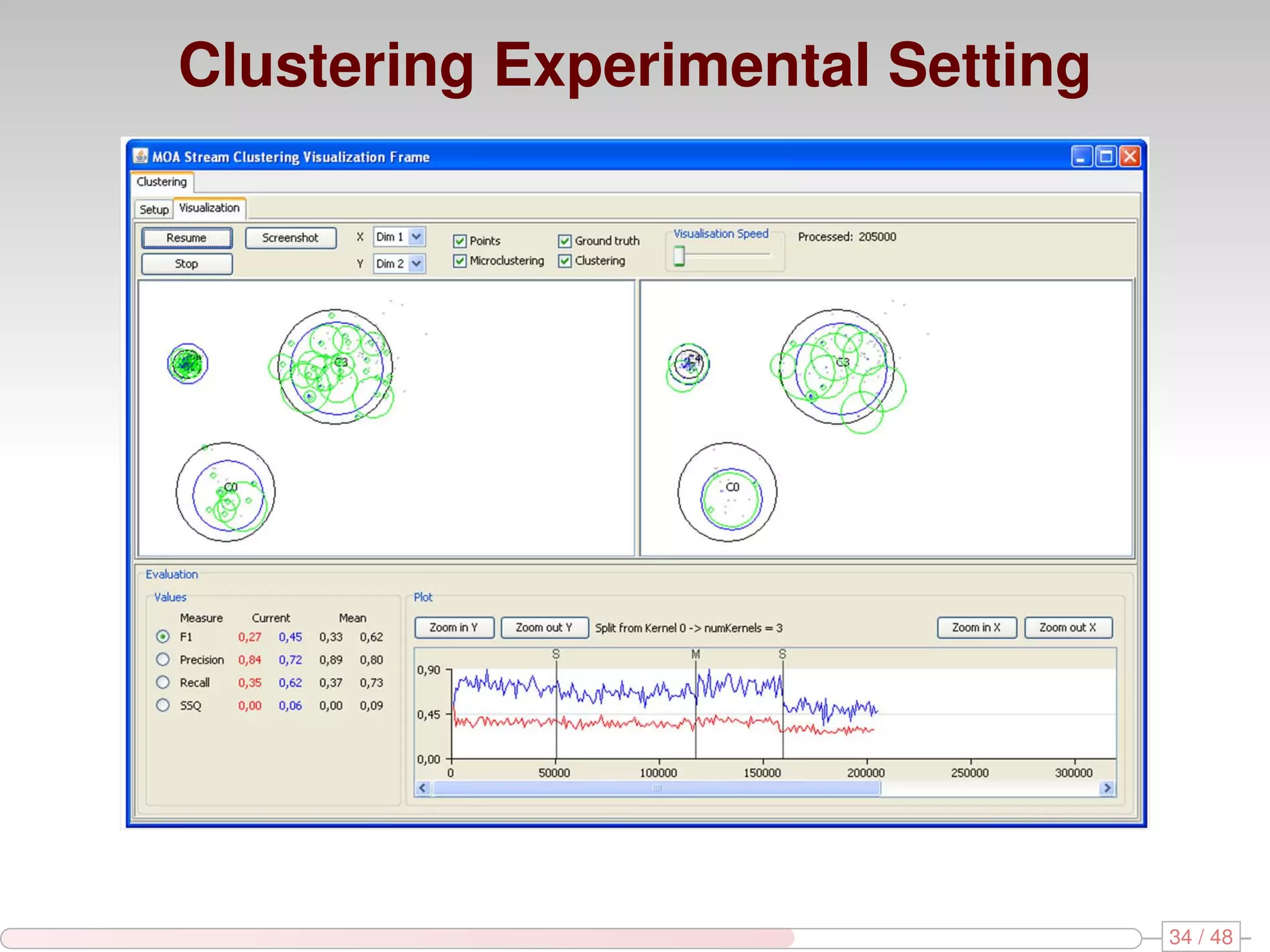 Clustering Experimental Setting 34 / 48 