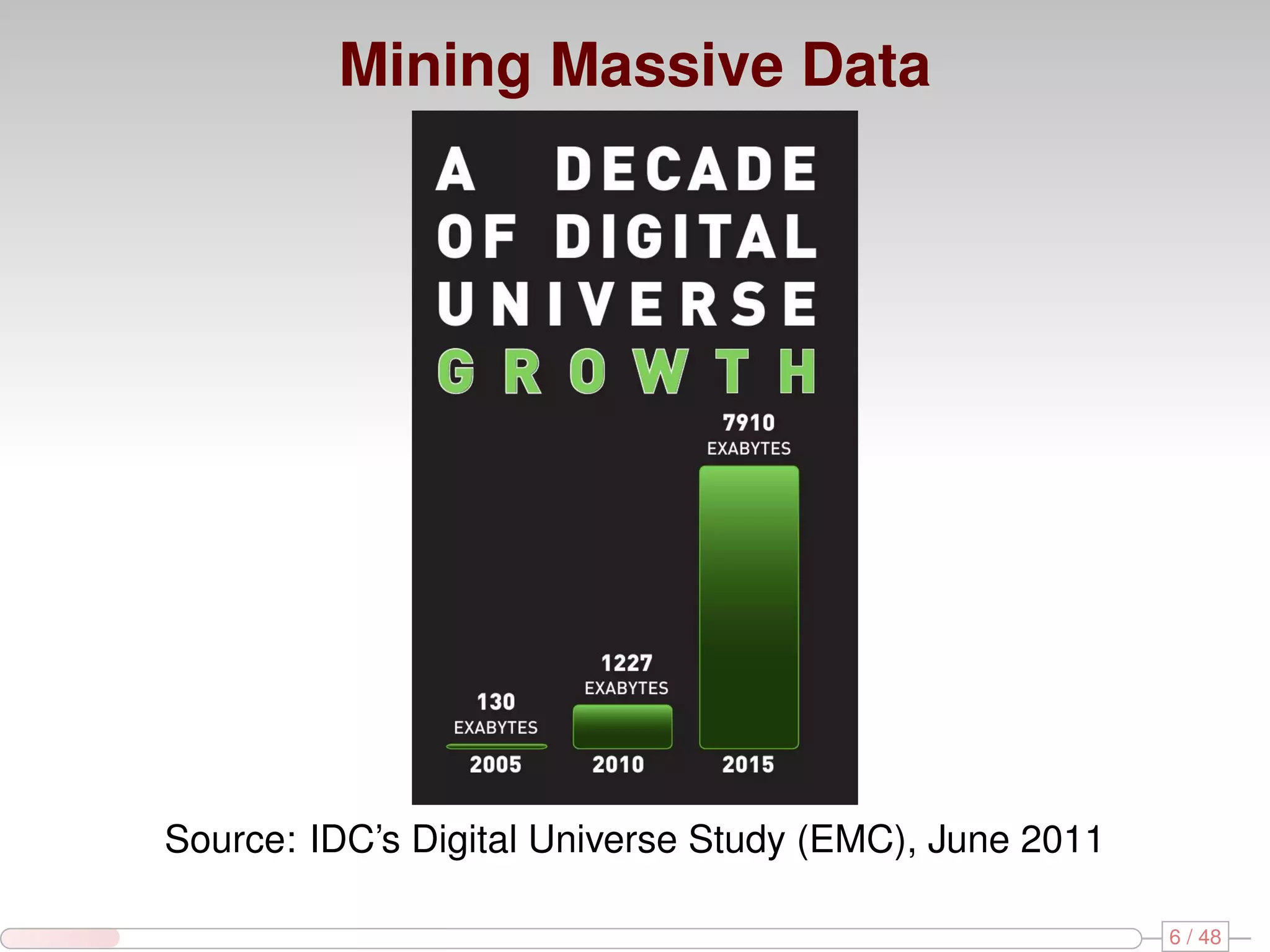 Mining Massive Data Source: IDC’s Digital Universe Study (EMC), June 2011 6 / 48 