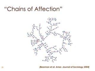 “Chains of Affection”




25               [Bearman et al. Amer. Journal of Sociology 2004]
 