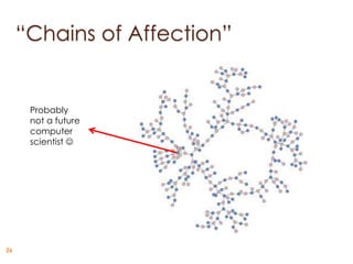 “Chains of Affection”


      Probably
      not a future
      computer
      scientist 




26
 