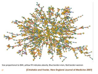 Size proportional to BMI, yellow fill indicates obesity. Blue border=men, Red border=women

27                        [Christakis and Fowler, New England Journal of Medicine 2007]
 