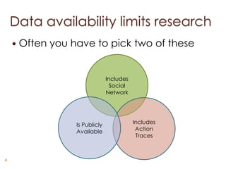 Data availability limits research
       Often you have to pick two of these


                                 Includes
                                   Social
                                 Network




                   Is Publicly              Includes
                   Available                 Action
                                             Traces



4
 