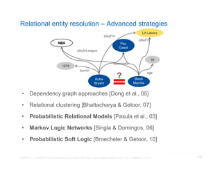 Relational entity resolution – Advanced strategies 
playFor 
playInLeague 
Kobe 
Bryant 
1978 
LA Lakers 
Pau 
Gasol 
teammate 
bornIn 
playFor 
Black 
Mamba 
35 
age 
• Dependency graph approaches [Dong et al., 05] 
• Relational clustering [Bhattacharya & Getoor, 07] 
• Probabilistic Relational Models [Pasula et al., 03] 
• Markov Logic Networks [Singla & Domingos, 06] 
• Probabilistic Soft Logic [Broecheler & Getoor, 10] 
KDD 2014 Tutorial on Constructing and Mining Web-scale Knowledge Graphs, New York, August 24, 2014 
115 
 