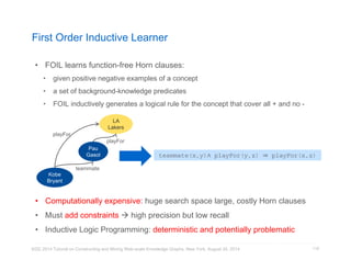 First Order Inductive Learner 
• FOIL learns function-free Horn clauses: 
• given positive negative examples of a concept 
• a set of background-knowledge predicates 
• FOIL inductively generates a logical rule for the concept that cover all + and no - 
KDD 2014 Tutorial on Constructing and Mining Web-scale Knowledge Graphs, New York, August 24, 2014 
118 
Kobe 
Bryant 
LA 
Lakers 
playFor 
Pau 
Gasol 
playFor 
teammate 
teammate(x,y)∧ playFor(y,z) ⇒ playFor(x,z) 
• Computationally expensive: huge search space large, costly Horn clauses 
• Must add constraints  high precision but low recall 
• Inductive Logic Programming: deterministic and potentially problematic 
 